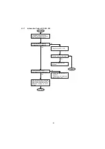 Предварительный просмотр 83 страницы Panasonic Panafax UF-4000 Service Manual