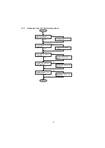 Предварительный просмотр 85 страницы Panasonic Panafax UF-4000 Service Manual