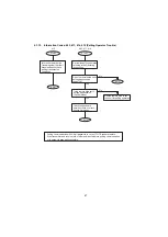 Предварительный просмотр 87 страницы Panasonic Panafax UF-4000 Service Manual