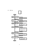 Предварительный просмотр 89 страницы Panasonic Panafax UF-4000 Service Manual