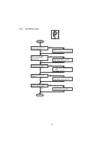 Предварительный просмотр 92 страницы Panasonic Panafax UF-4000 Service Manual