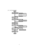 Предварительный просмотр 101 страницы Panasonic Panafax UF-4000 Service Manual