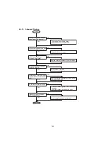 Предварительный просмотр 102 страницы Panasonic Panafax UF-4000 Service Manual