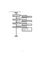 Предварительный просмотр 103 страницы Panasonic Panafax UF-4000 Service Manual