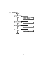 Предварительный просмотр 109 страницы Panasonic Panafax UF-4000 Service Manual