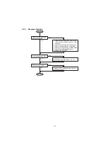 Предварительный просмотр 111 страницы Panasonic Panafax UF-4000 Service Manual