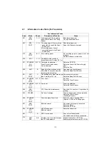 Предварительный просмотр 113 страницы Panasonic Panafax UF-4000 Service Manual