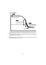 Предварительный просмотр 144 страницы Panasonic Panafax UF-4000 Service Manual