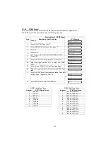 Предварительный просмотр 153 страницы Panasonic Panafax UF-4000 Service Manual