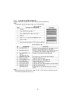 Предварительный просмотр 158 страницы Panasonic Panafax UF-4000 Service Manual