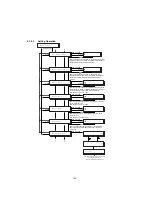 Предварительный просмотр 162 страницы Panasonic Panafax UF-4000 Service Manual