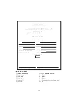 Предварительный просмотр 167 страницы Panasonic Panafax UF-4000 Service Manual