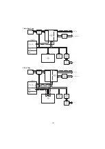 Предварительный просмотр 191 страницы Panasonic Panafax UF-4000 Service Manual