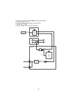 Предварительный просмотр 195 страницы Panasonic Panafax UF-4000 Service Manual