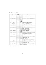 Предварительный просмотр 246 страницы Panasonic Panafax UF-4000 Service Manual