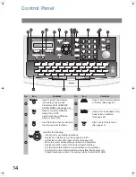 Предварительный просмотр 14 страницы Panasonic Panafax UF-5300 Operating Instructions Manual