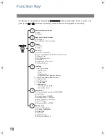 Предварительный просмотр 16 страницы Panasonic Panafax UF-5300 Operating Instructions Manual