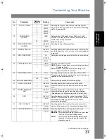 Предварительный просмотр 37 страницы Panasonic Panafax UF-5300 Operating Instructions Manual