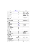 Preview for 19 page of Panasonic Panafax UF-5300 Service Manual