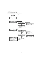 Preview for 80 page of Panasonic Panafax UF-5300 Service Manual