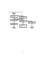 Preview for 93 page of Panasonic Panafax UF-5300 Service Manual