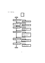 Preview for 96 page of Panasonic Panafax UF-5300 Service Manual