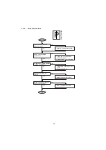 Preview for 99 page of Panasonic Panafax UF-5300 Service Manual