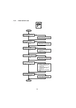 Preview for 100 page of Panasonic Panafax UF-5300 Service Manual