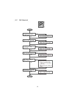 Preview for 101 page of Panasonic Panafax UF-5300 Service Manual