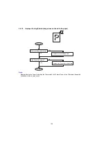 Preview for 104 page of Panasonic Panafax UF-5300 Service Manual