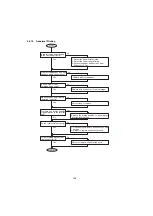 Preview for 108 page of Panasonic Panafax UF-5300 Service Manual