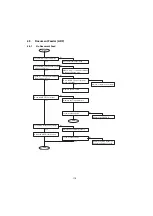 Preview for 110 page of Panasonic Panafax UF-5300 Service Manual