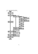 Preview for 114 page of Panasonic Panafax UF-5300 Service Manual