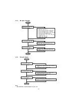 Preview for 117 page of Panasonic Panafax UF-5300 Service Manual