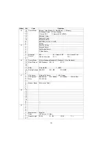 Preview for 132 page of Panasonic Panafax UF-5300 Service Manual