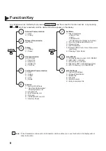 Предварительный просмотр 12 страницы Panasonic Panafax UF-550 User Manual