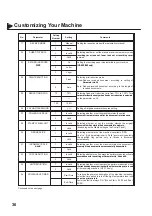 Предварительный просмотр 40 страницы Panasonic Panafax UF-550 User Manual