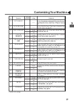 Предварительный просмотр 41 страницы Panasonic Panafax UF-550 User Manual