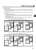 Предварительный просмотр 95 страницы Panasonic Panafax UF-550 User Manual