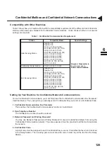 Предварительный просмотр 129 страницы Panasonic Panafax UF-550 User Manual