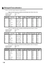 Предварительный просмотр 134 страницы Panasonic Panafax UF-550 User Manual