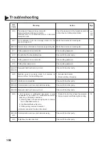 Предварительный просмотр 160 страницы Panasonic Panafax UF-550 User Manual