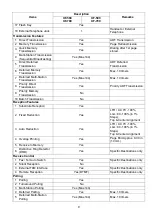 Preview for 9 page of Panasonic Panafax UF-580 Service Manual