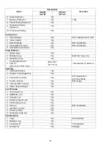 Preview for 10 page of Panasonic Panafax UF-580 Service Manual