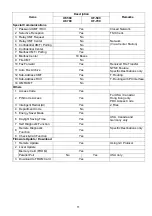 Preview for 11 page of Panasonic Panafax UF-580 Service Manual