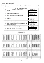 Preview for 56 page of Panasonic Panafax UF-580 Service Manual