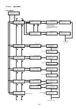 Preview for 69 page of Panasonic Panafax UF-580 Service Manual