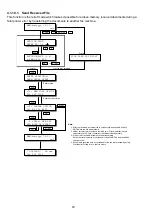 Preview for 72 page of Panasonic Panafax UF-580 Service Manual