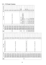 Preview for 94 page of Panasonic Panafax UF-580 Service Manual