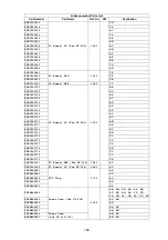 Preview for 103 page of Panasonic Panafax UF-580 Service Manual